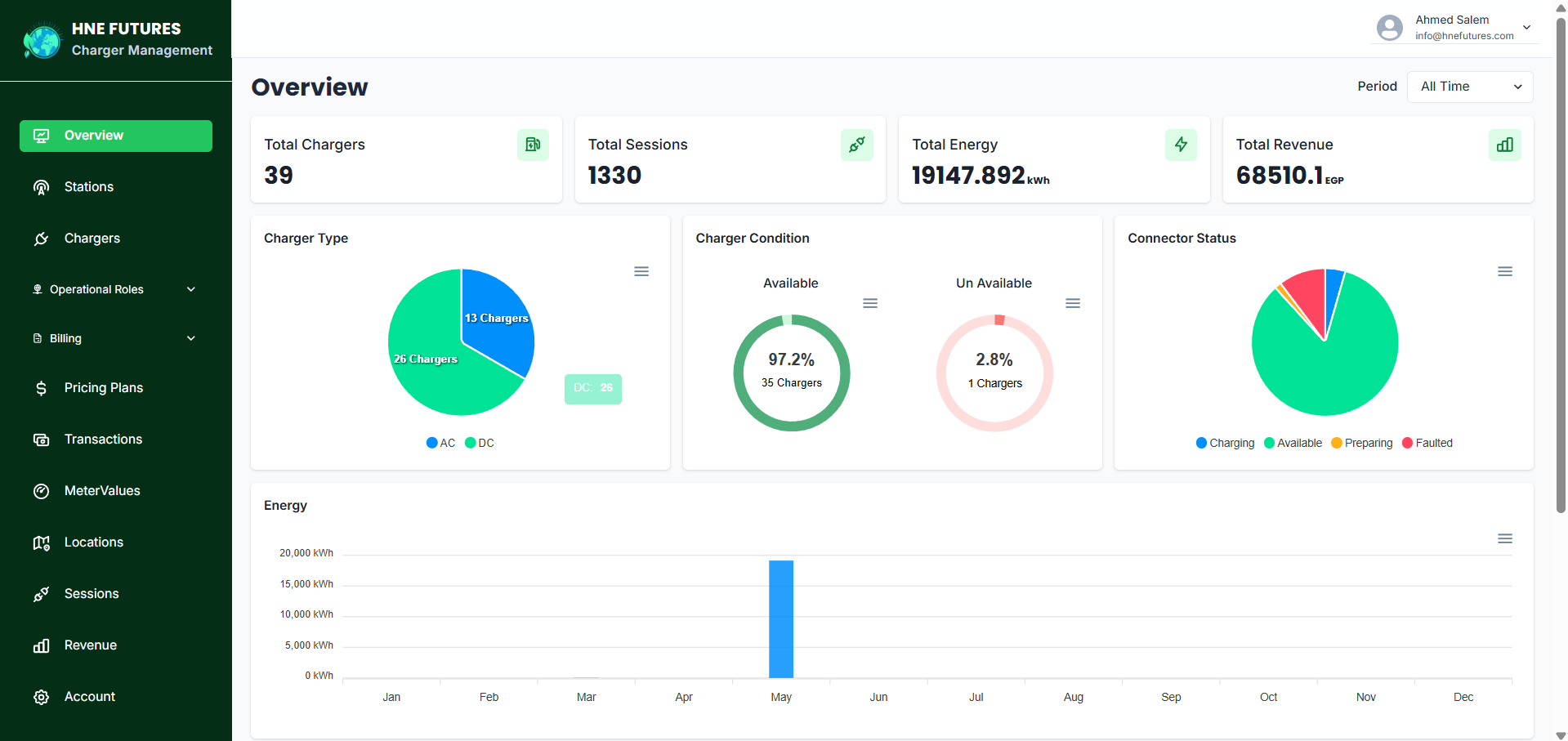 Charging Dashboard Charging Dashboard