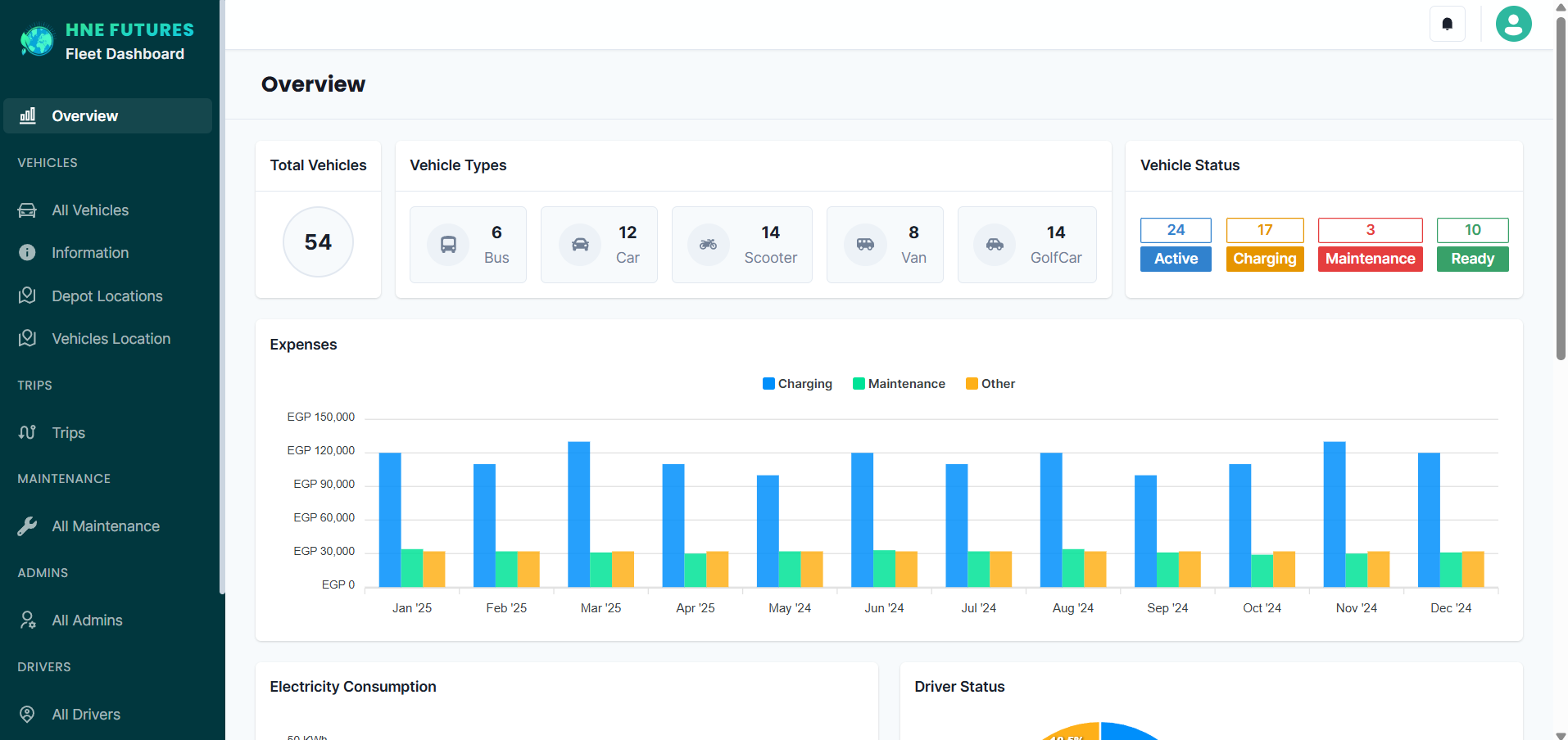 Fleet Dashboard Fleet Dashboard